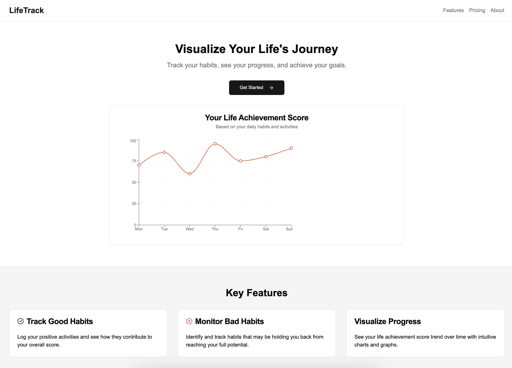 MyLifeGraph - Life Graph using habits