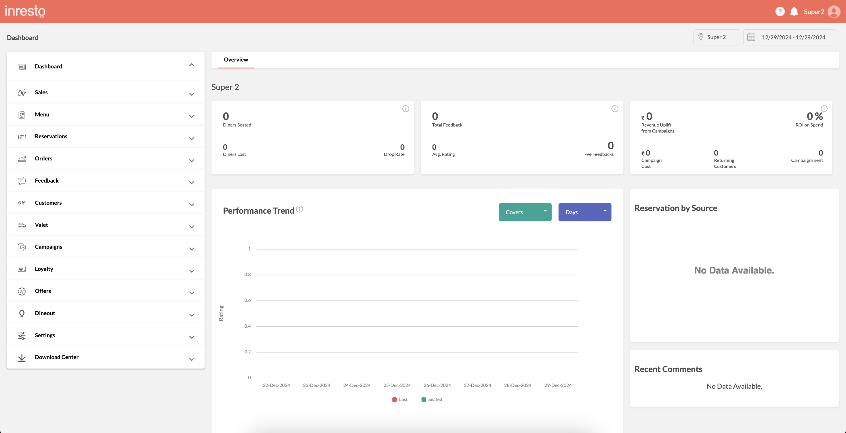 inResto - SaaS-based restaurant management suite